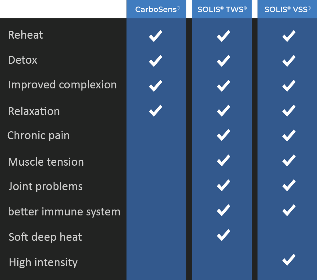 Comparison TWS to VSS