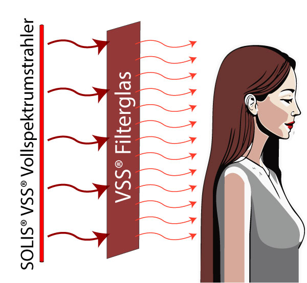 Functionality of VSS filter glass