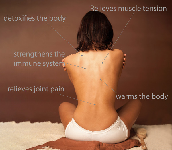Mode of action of infrared radiation