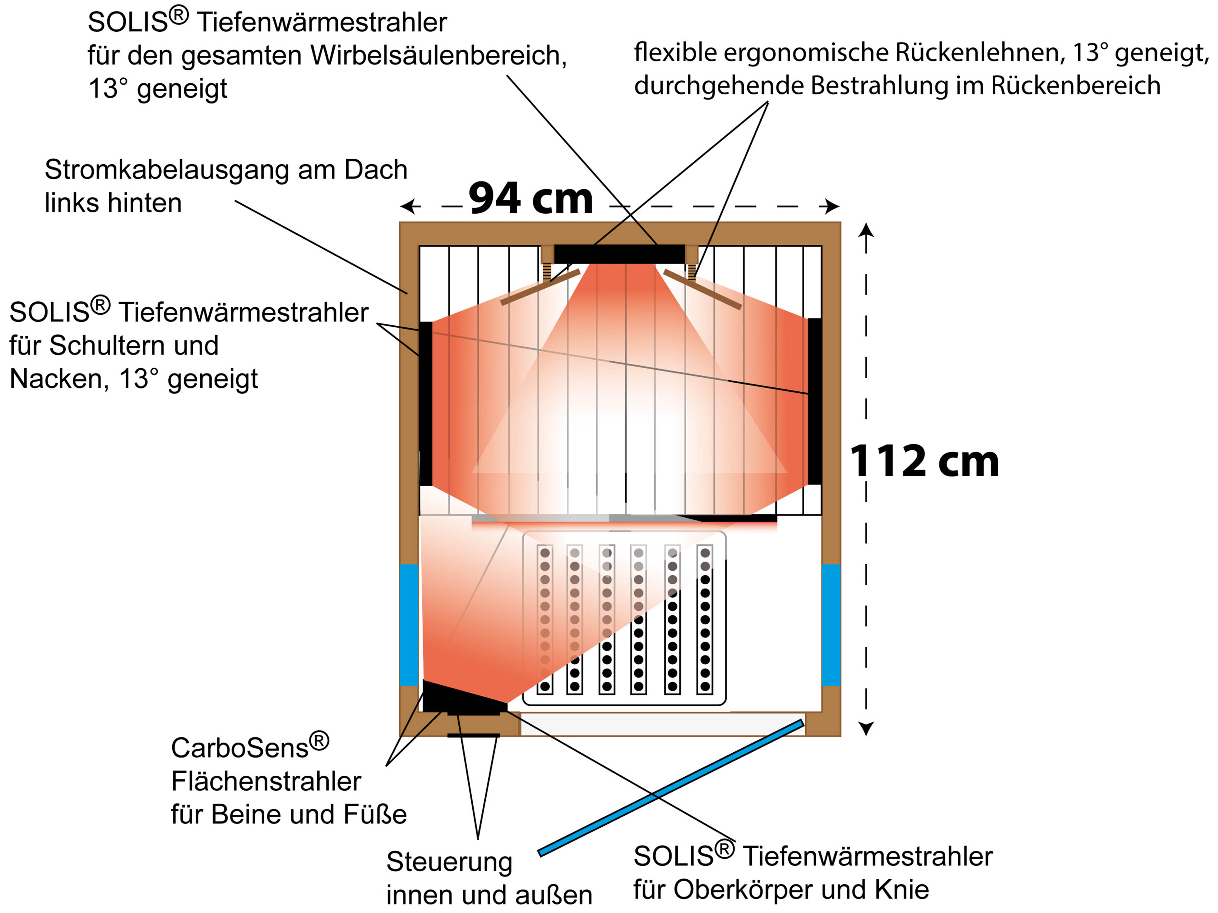 Drawing from above with heaters