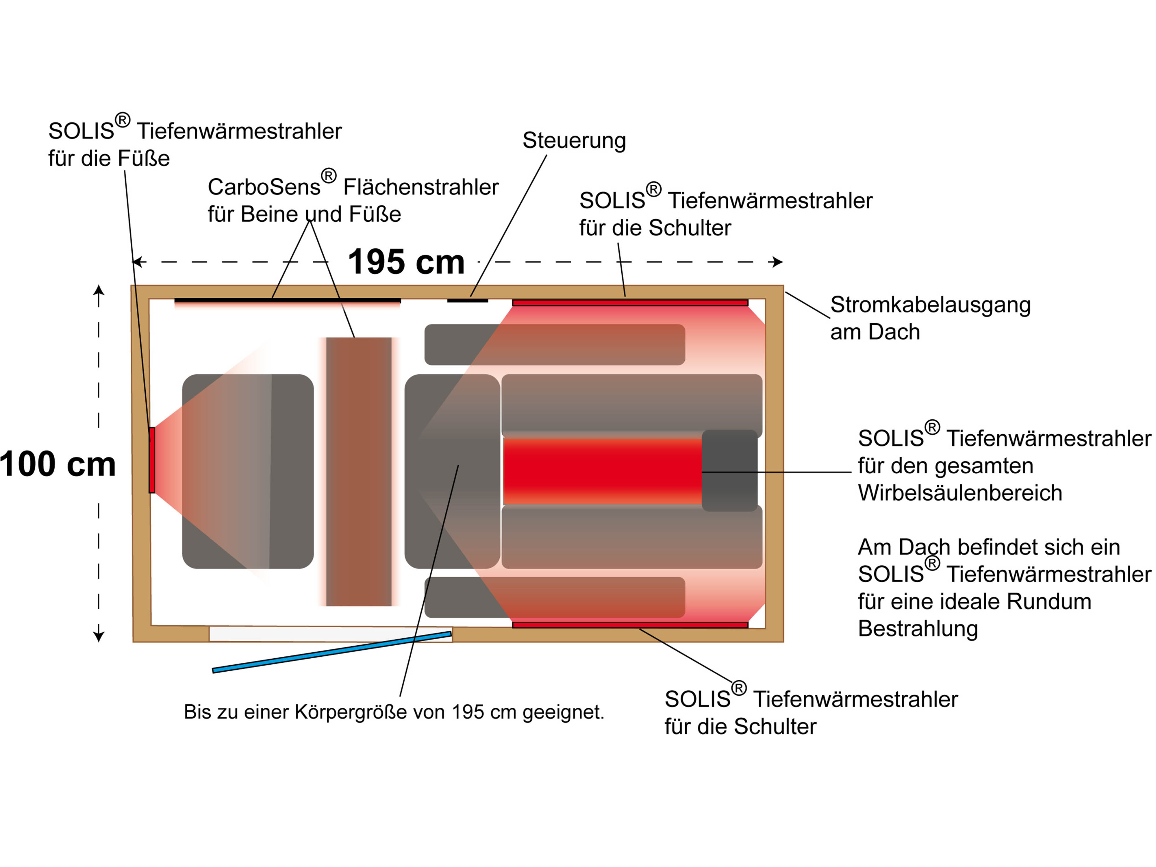 Drawing from above with heaters
