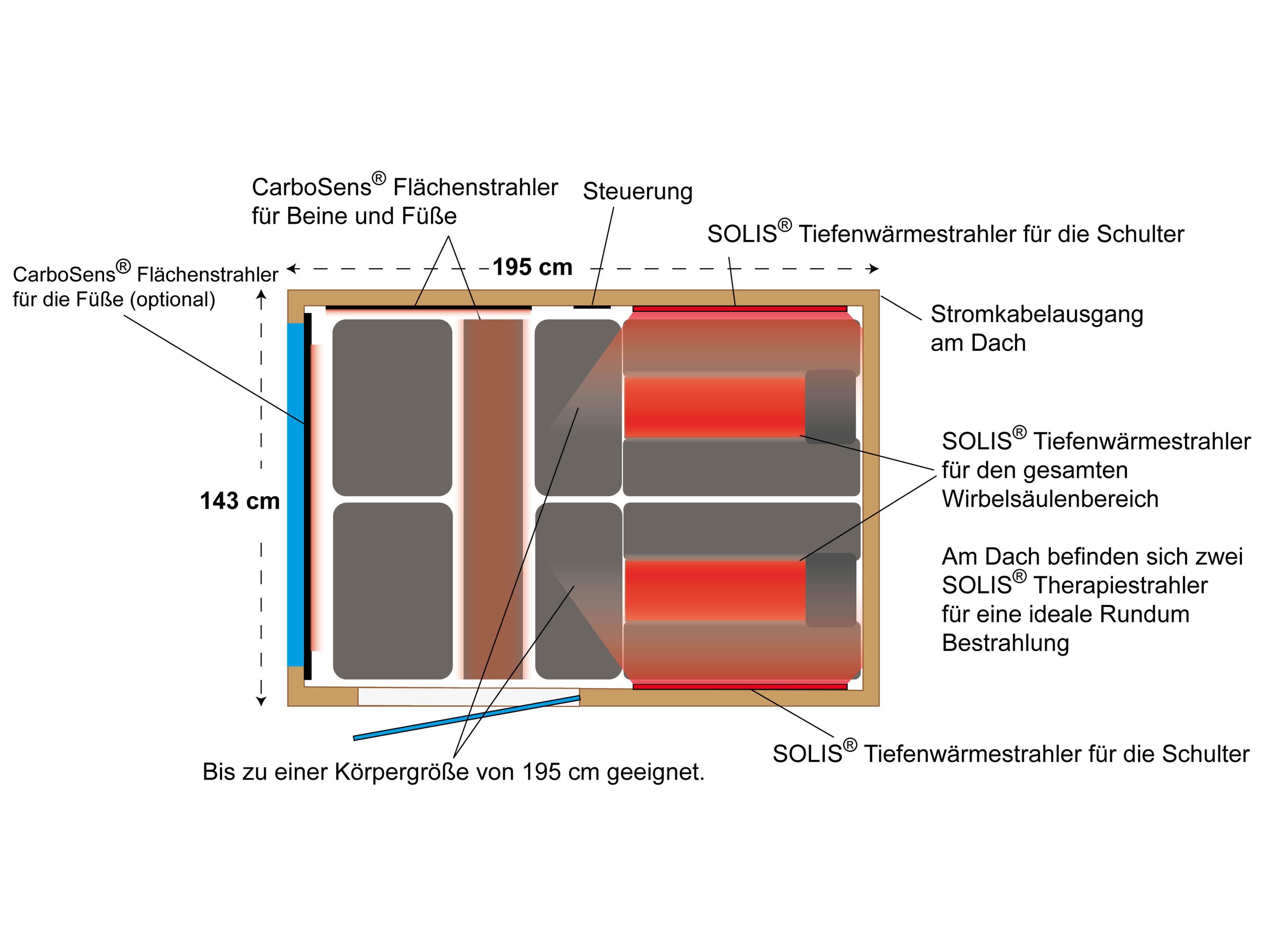 Drawing from above with heaters