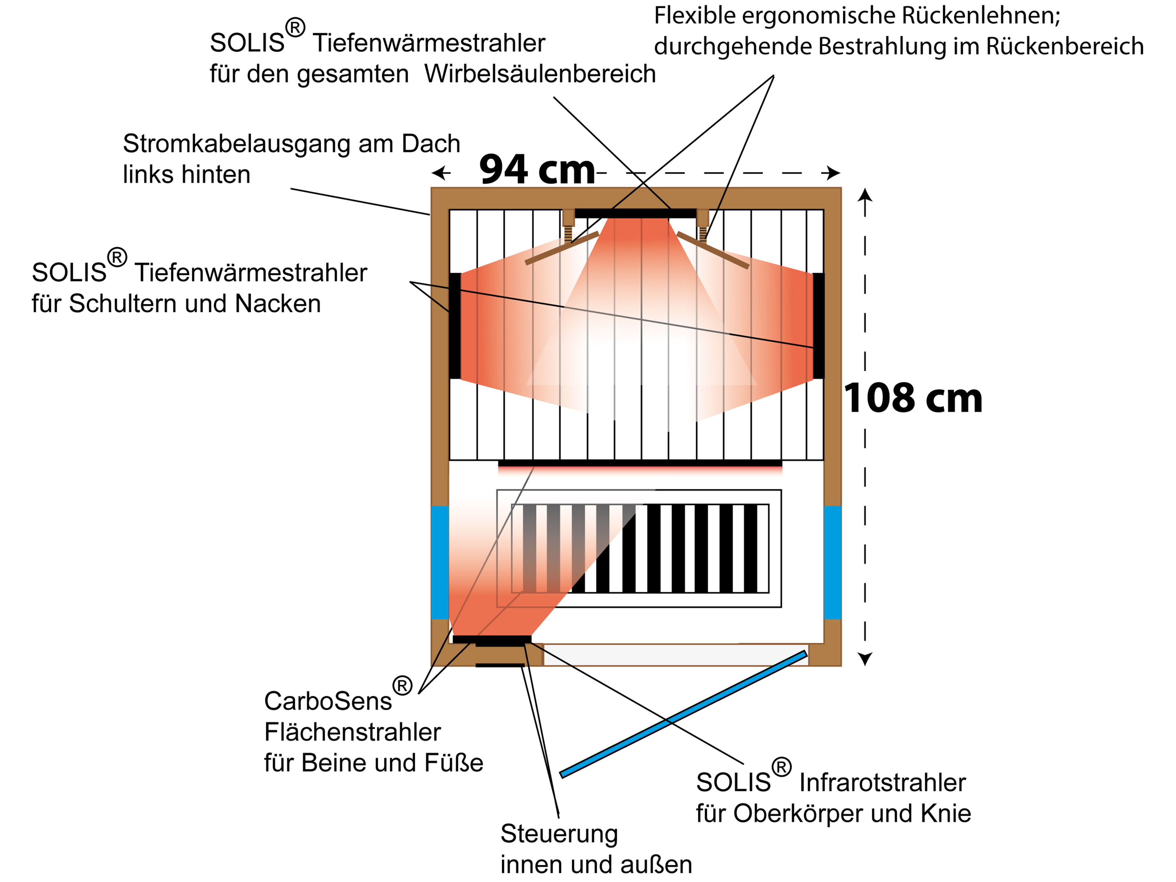 Drawing from above with heaters