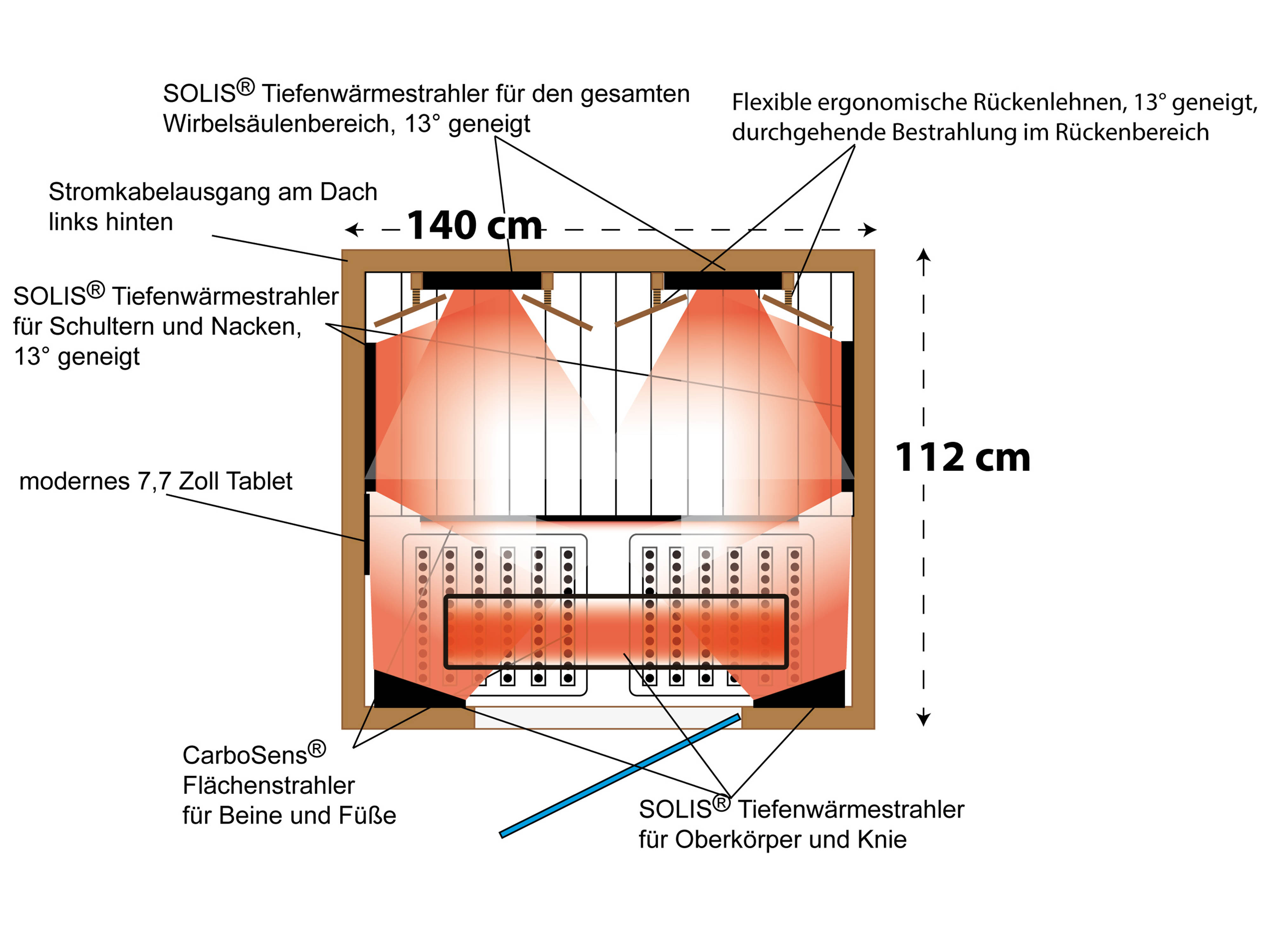 Drawing from above with heaters