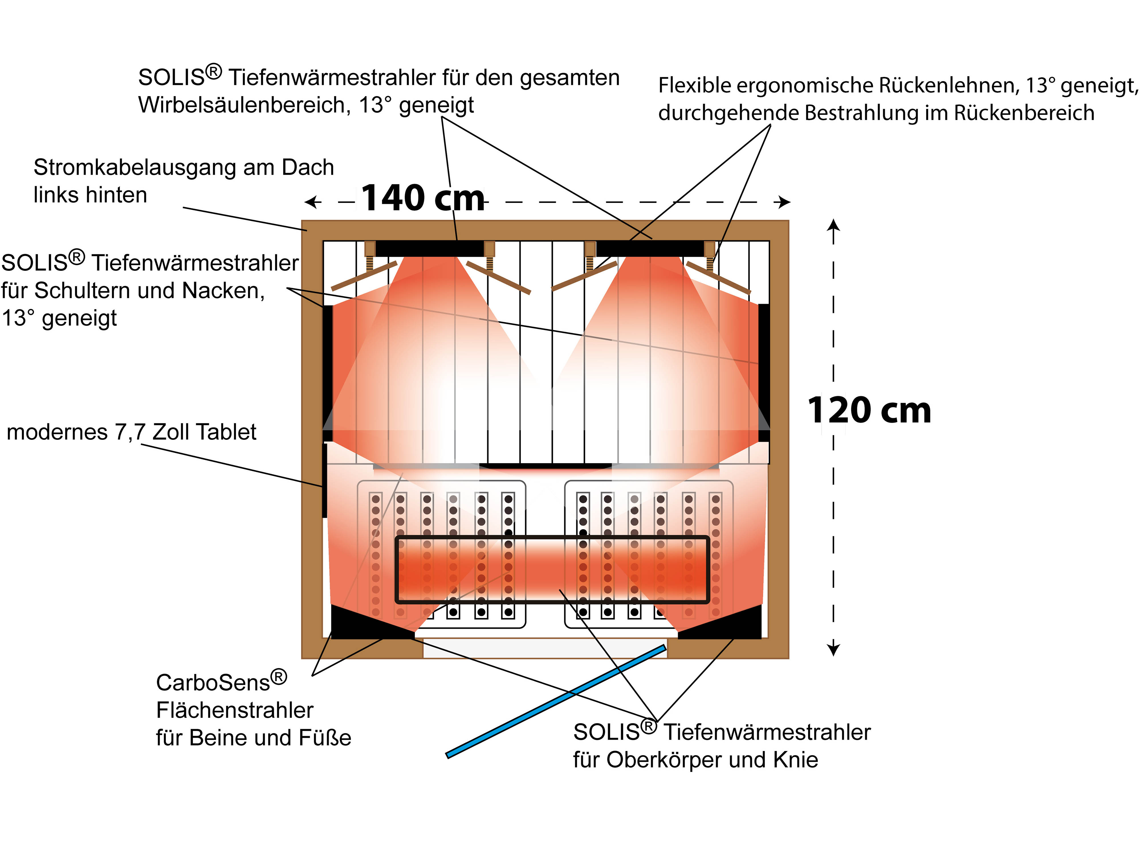 Drawing from above with heaters