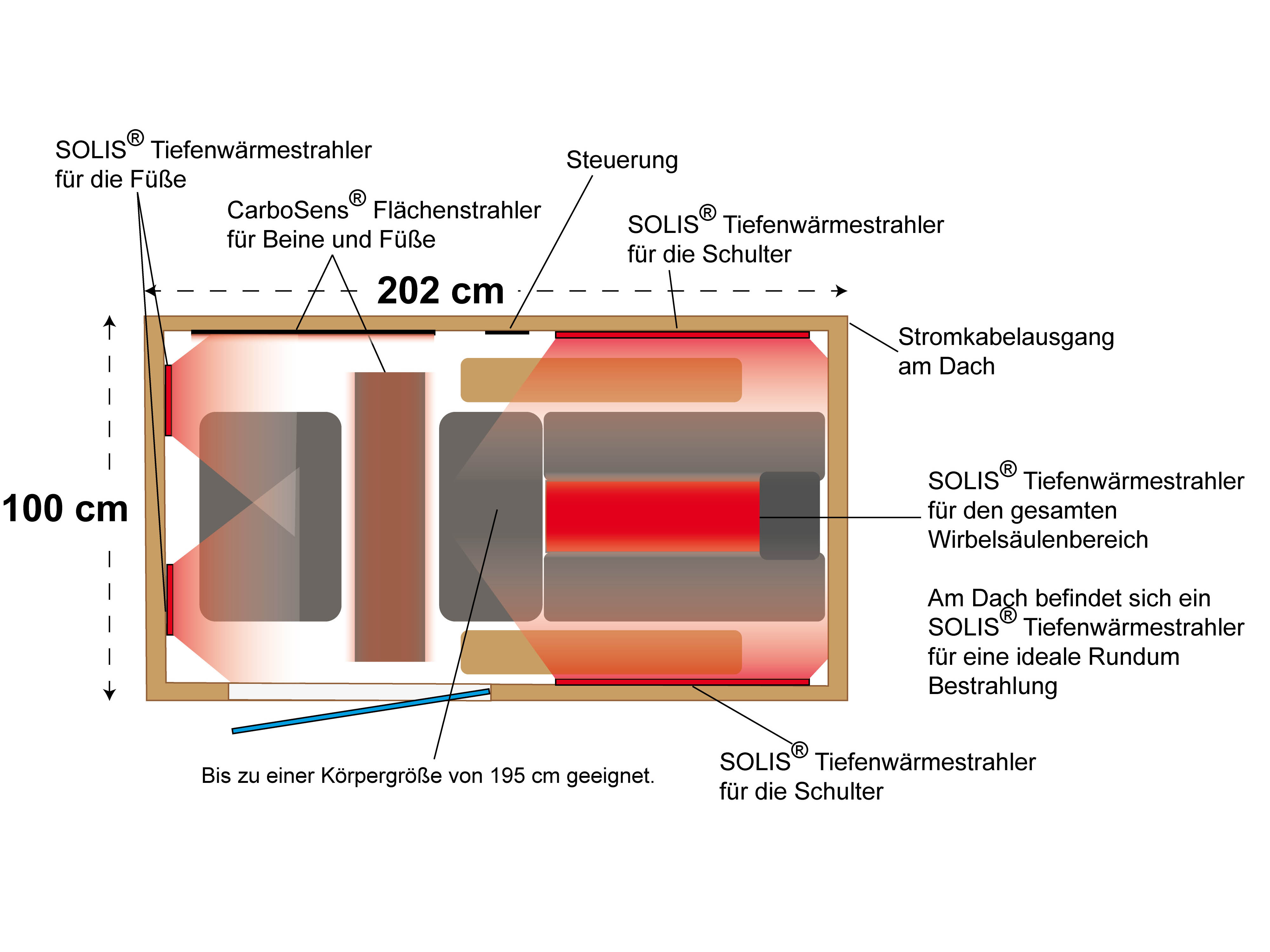 Drawing from above with heaters