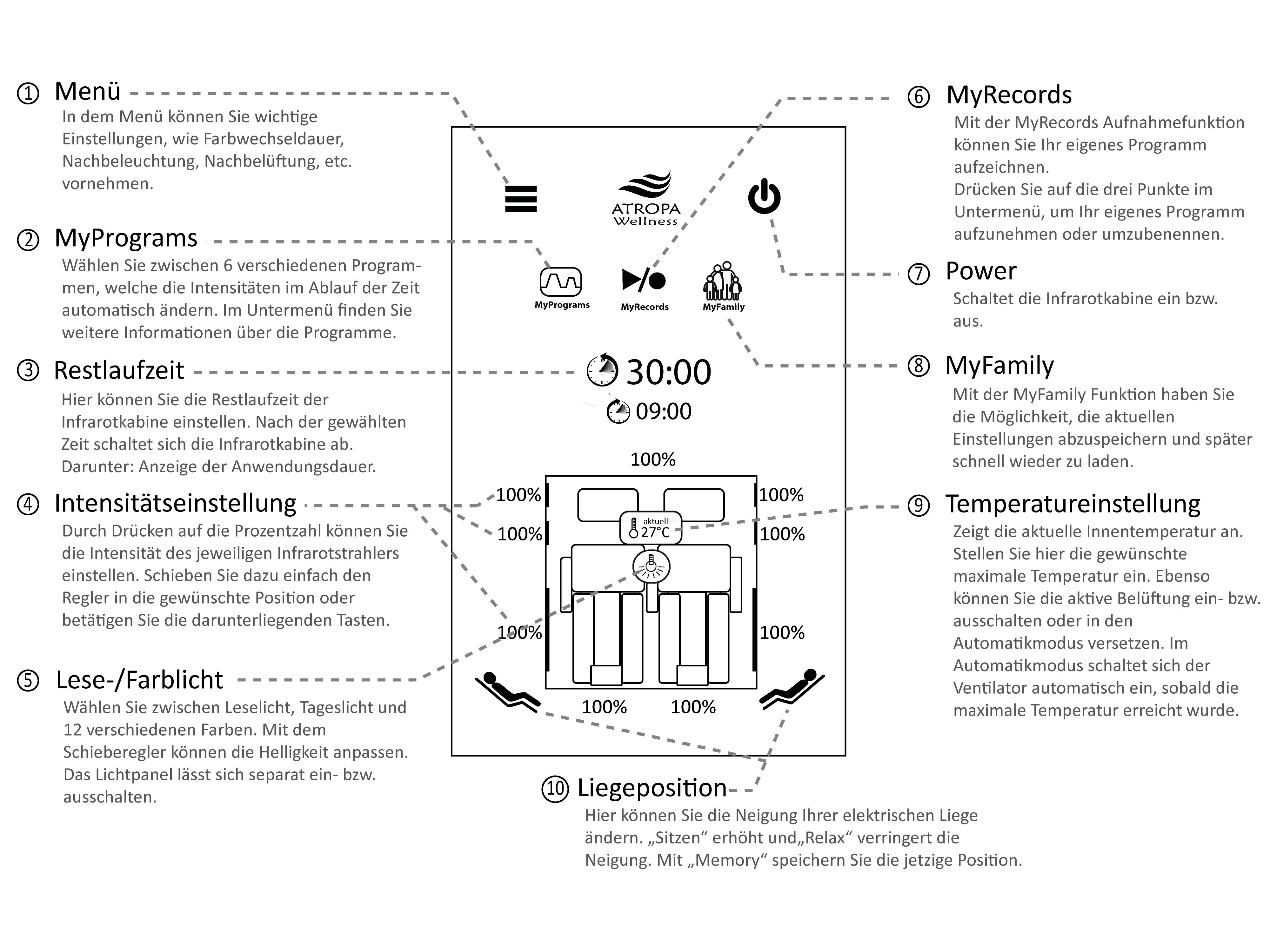 Drawing of display with explanation