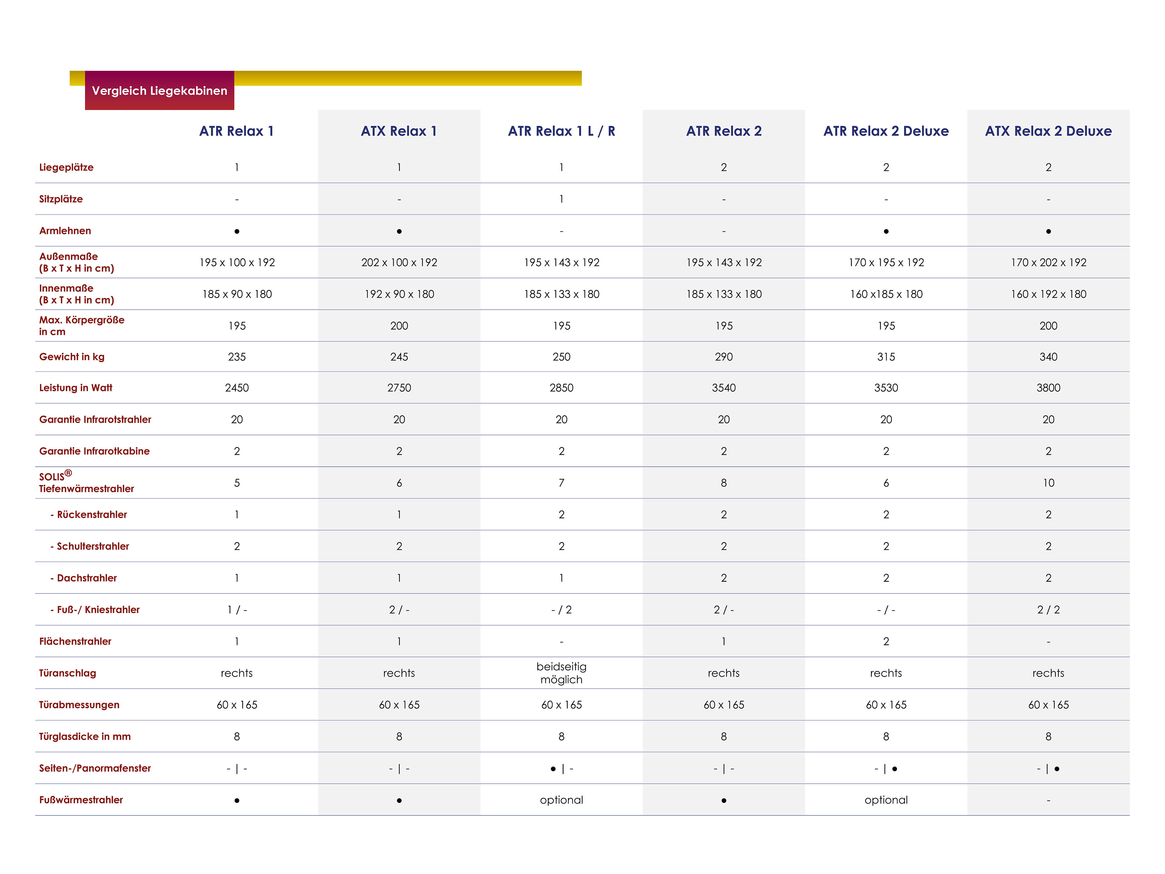 Model comparison photo