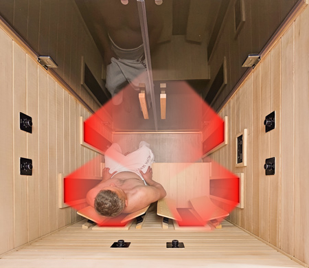 Seat 1 with optimal all-around radiation