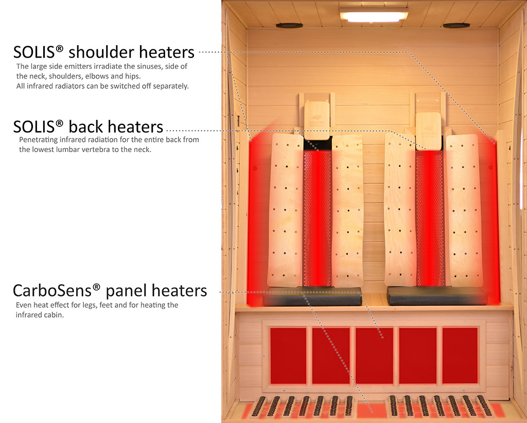 Heater overview