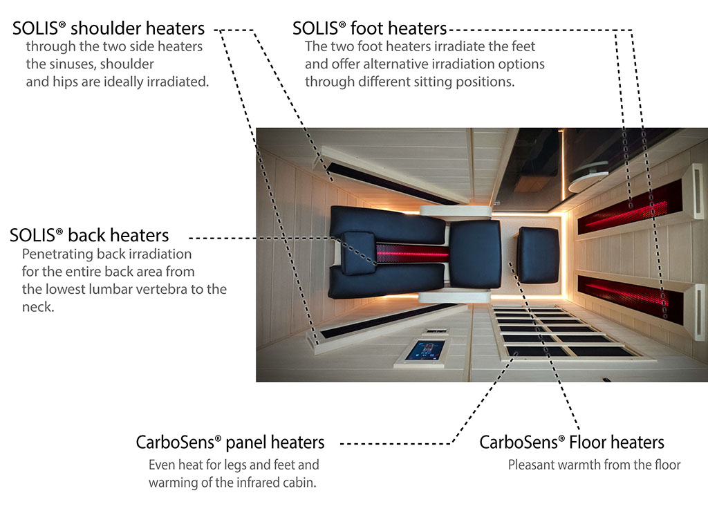 ATX Relax 1 Heater Overview