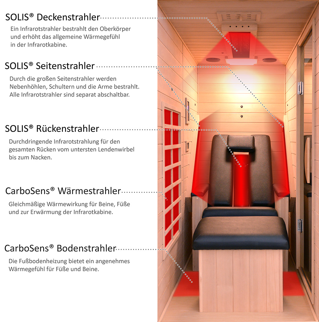 ATR Relax 1 Heater Overview
