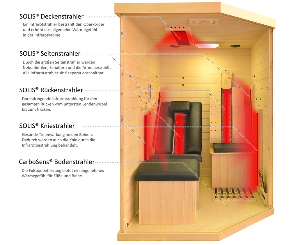 ATR Relax 1 L Heater Overview