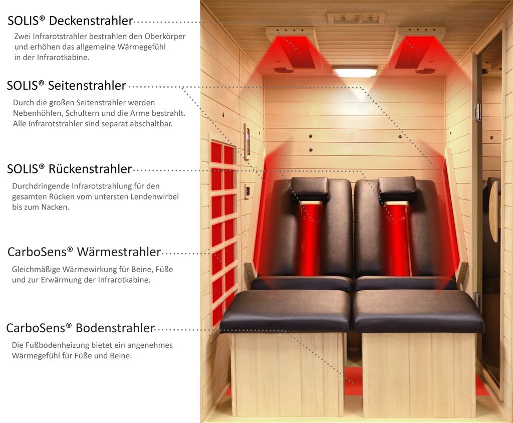 ATR Relax 2 Heater Overview
