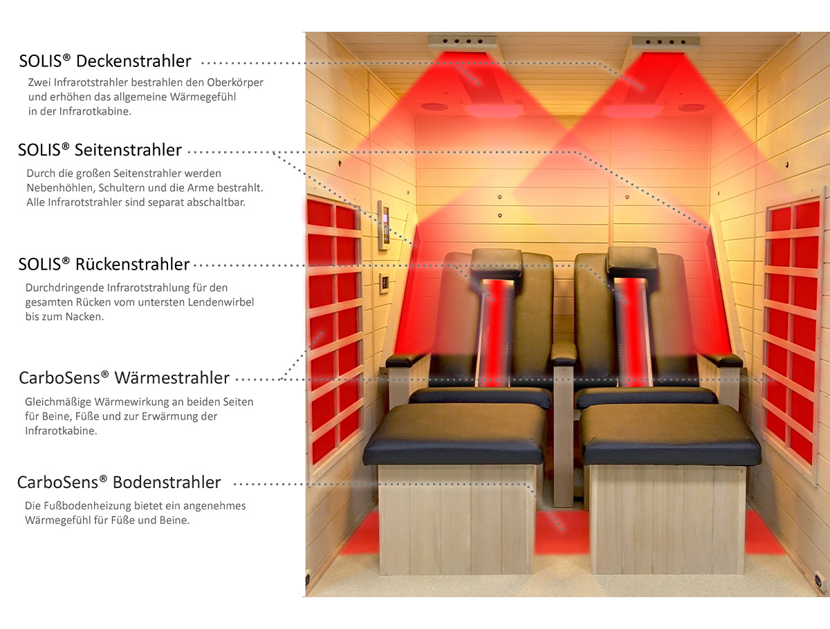 Lounger 1 with optimal all-round radiation