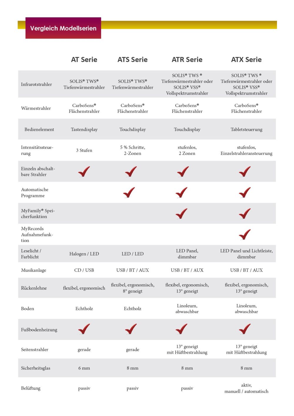 Model comparison picture
