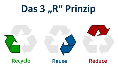 ATROPA Sustainability - The 3 R Principle