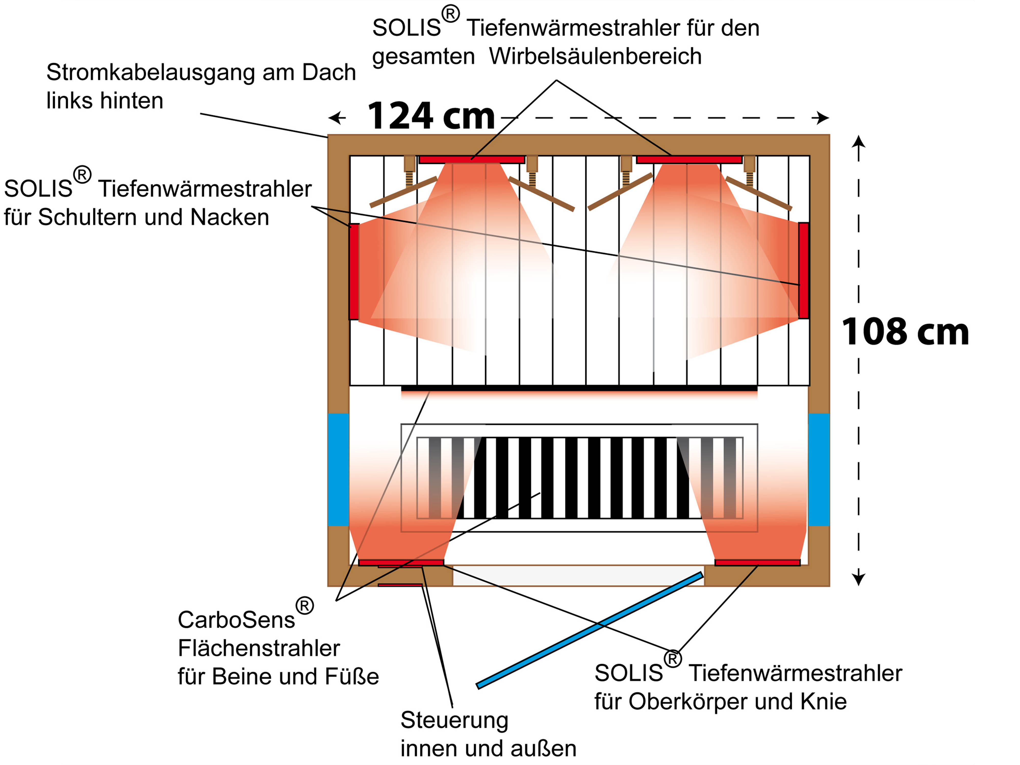 Drawing from above with heaters