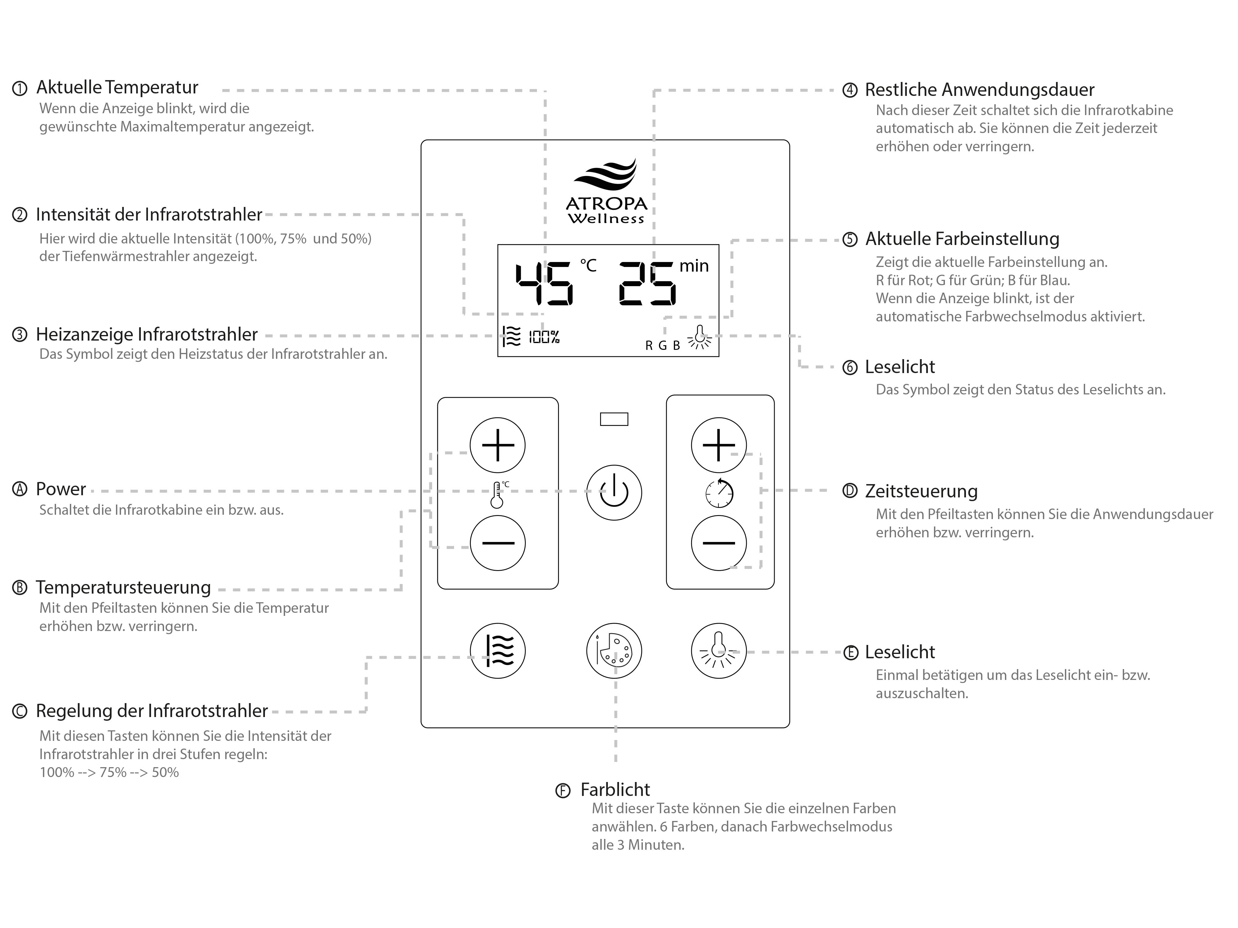 Display functions